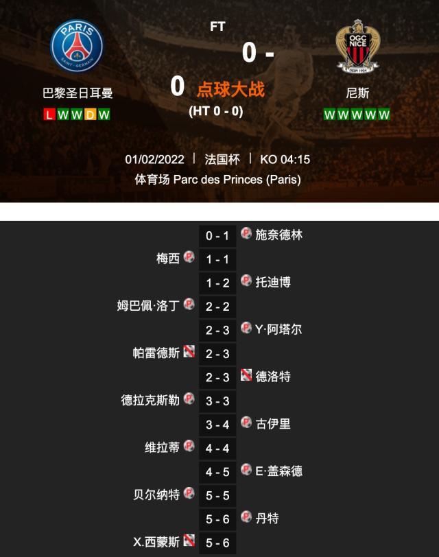 柠檬体育直播-【法国杯】梅西姆巴佩难救主 巴黎点球5比6遭淘汰